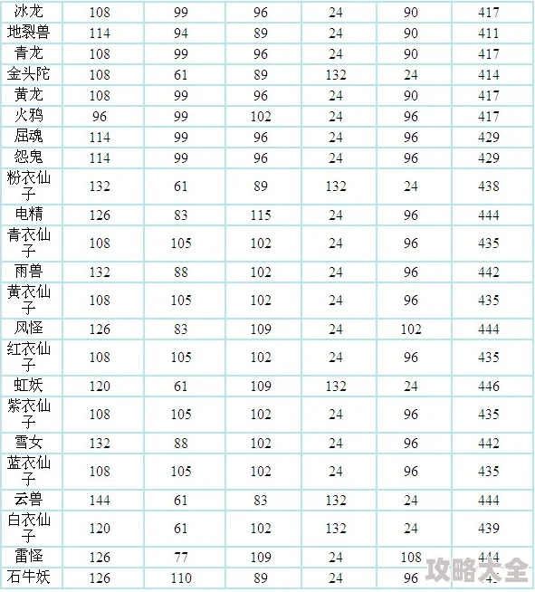 问道宠物飞升条件全面揭秘：等级110级与亲密度3万为关键门槛！