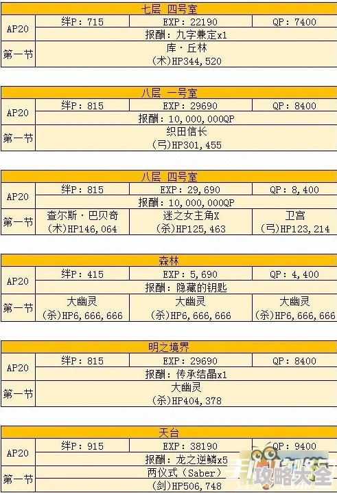 FGO空之境界复刻302室配置全解析及自由本掉落加成攻略爆料