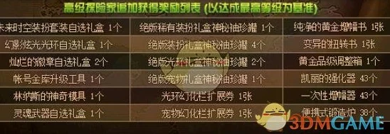 DNF木罐的袖珍罐活动大揭秘：稀有装备、绝版神器等你拿！