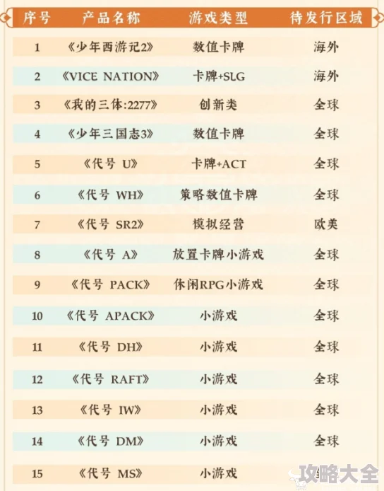 2024网络游戏排行榜重磅爆料：精选免费网游大全，新游上线惊喜连连！