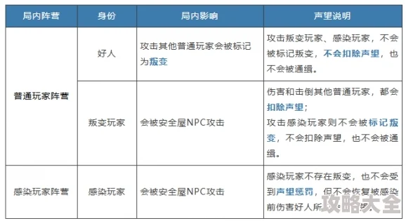 明日之后硬核生存服：声望作用全揭秘及最新爆料信息概览