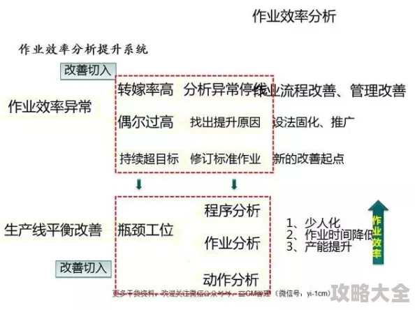 2025深宫曲怎么高效提升心机？全面心机提升策略大全