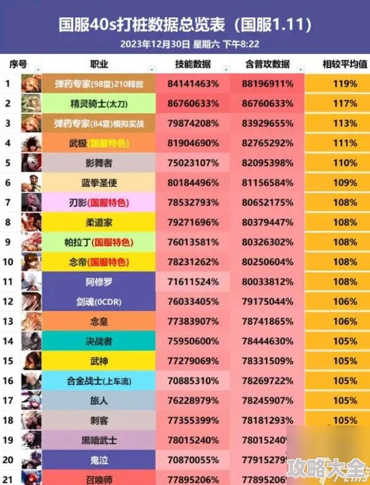 2025年DNF游戏热门分析：525改版后哪些职业强势崛起？