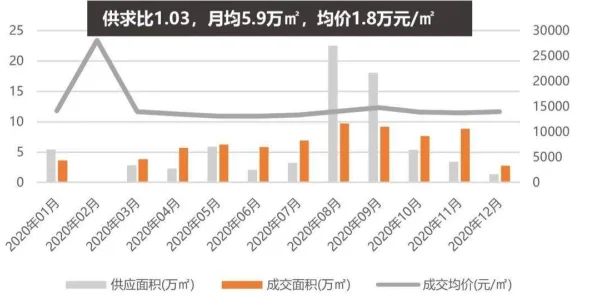 2025年热门分析：梦的第七章前期池子抽取价值及前期策略建议