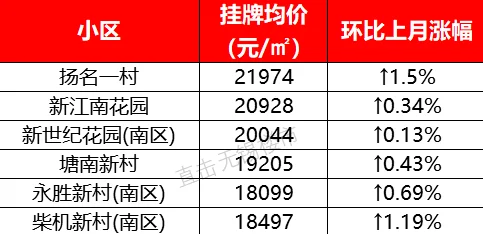 2025年热门分析：梦的第七章前期池子抽取价值及前期策略建议