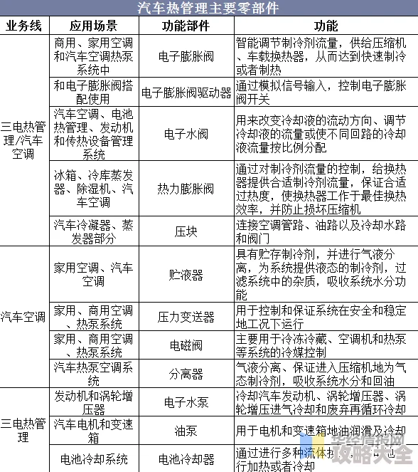 2025年热门分析：梦的第七章前期池子抽取价值及前期策略建议