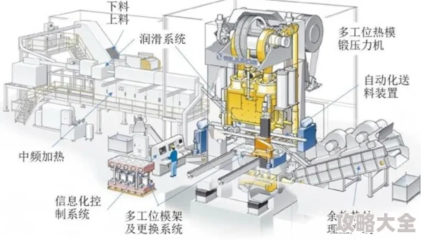 2025年热门游戏开发：如何高效制作并优化自动锤炼机技巧解析