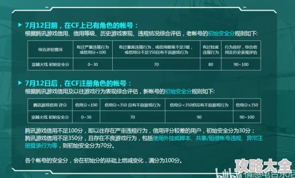 2025年游戏信誉积分恢复机制：每日几点重置及恢复分数详解