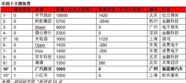 《七日世界》1.3版2025年热门新增商城外观详细介绍与趋势分析