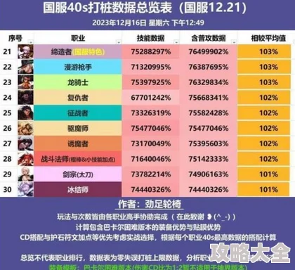 2025年格列城防线职业强度排行：揭秘最强职业究竟花落谁家？