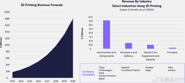 2025年热门职业展望：暗喻幻想探求者——创意与科技融合的职业推荐