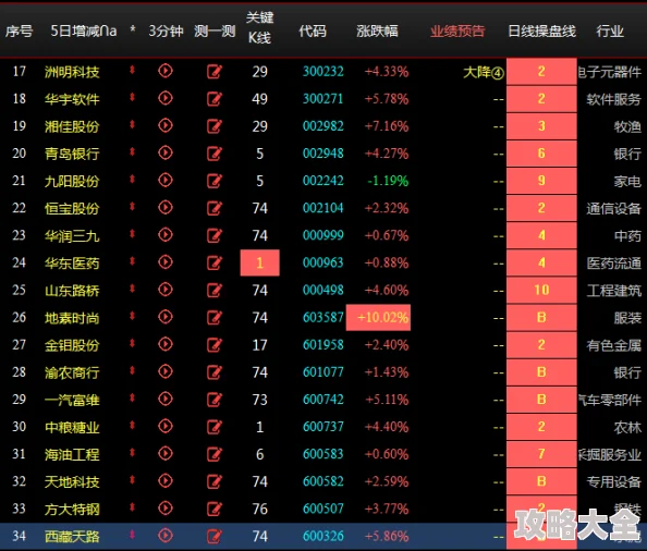 2025年热门游戏资讯：七日世界1.3版本全新异常物揭秘与深度解析