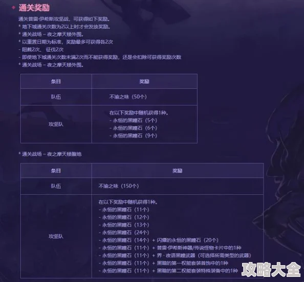 《DNF普雷庭院详细攻略：魔法庭院BOSS打法技巧解析》旨在为广大玩家提供一份全面、详尽的普雷庭院魔法庭院BOSS战斗指南。本文将深入剖析BOSS的技能特点、战斗策略以及实用技巧，帮助玩家们在普雷庭院中取得胜利。