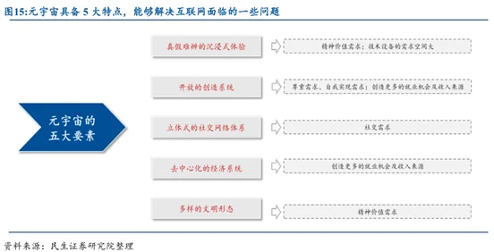 2025年六大元宇宙体验区开放预约报名中