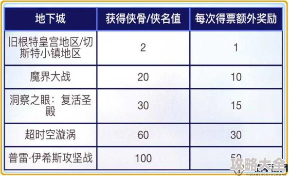 2025年DNF热门任务盘点：解锁哪些任务能获得稀有称号？