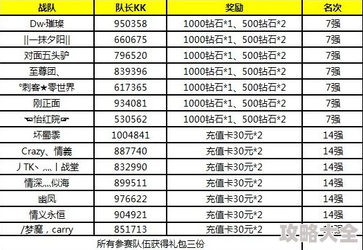 2025年热门游戏晶核VIP价格详解：VIP12等级充值金额揭秘