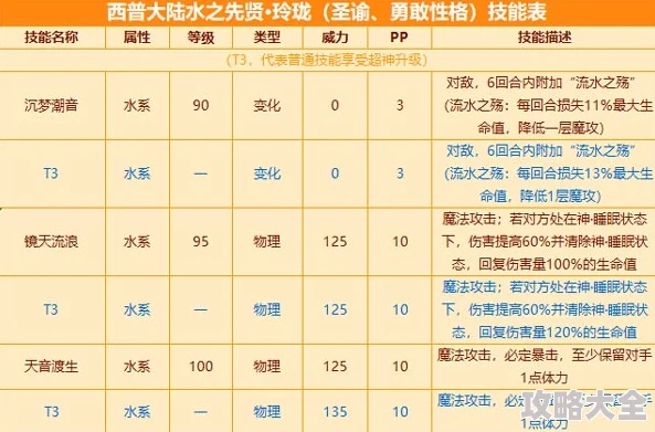 2025西普大陆御四家困难玲珑通关保姆级教学详解