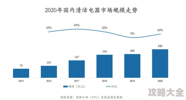 2025年热门清洗技术：冲就完事模拟器高效马杆清洗方法与智能应用指南