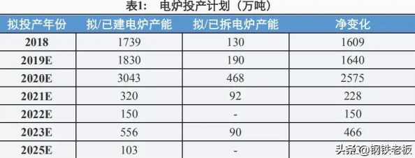 2025年DNF哪款职业最适合新手及回归玩家选择？