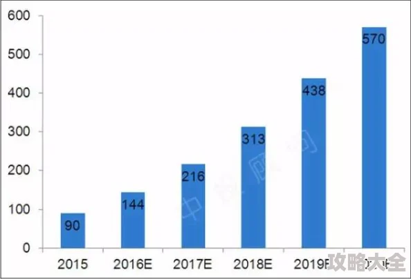 2025年热门话题：模拟人生4中哪个年龄段最能体验未来生活趋势？