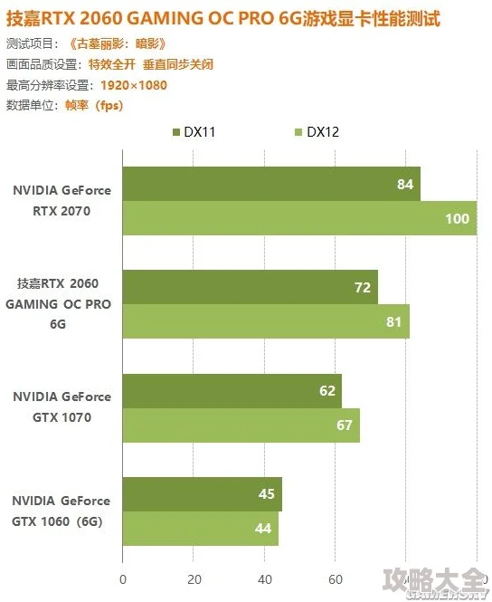 2025年热门推荐：DNF游戏专用独立显卡，哪款型号性能最优？