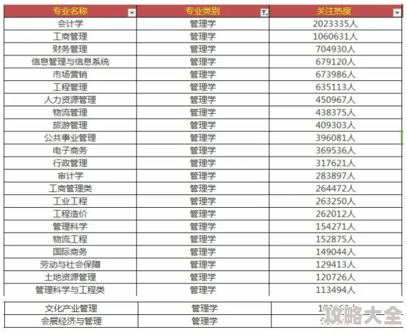 2025年热门讨论：模拟人生4中，管家角色与小姐角色哪个更受欢迎？