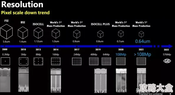 经典的生存游戏像素回顾与2025人气较高的生存游戏精选分享