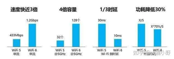 wifi网络延迟高怎么办？探索高性价比加速器，寻找最佳解决方案