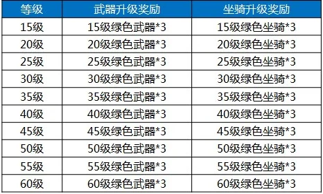 神仙道3新活动持续天数详解及时间安排