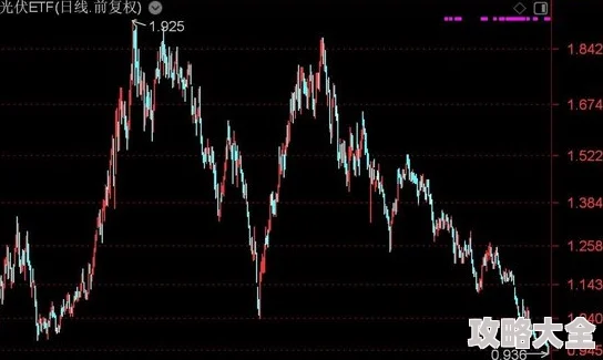 6只香港虚拟资产ETF市场表现活跃，今日总成交额达到4239.2万港元