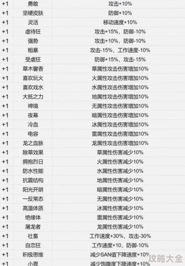 幻兽帕鲁战斗宠物精选推荐及核心词条搭配指南：全面解析幻兽帕鲁战斗宠物用哪个最佳