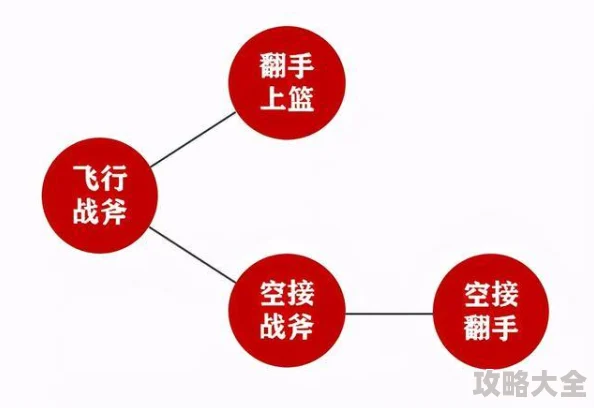 锚点降临深度解析：梅鹿特个性化培养方案指南