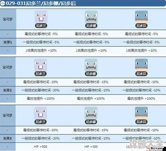 《宝可梦大探险》深度解析：尼多王与尼多后高效打法攻略