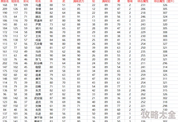 《霸王的大陆》全时期顶尖武将实力排行榜