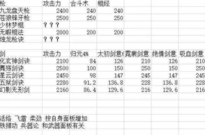 烟雨江湖攻击力计算机制揭秘：全面解析攻击影响因素及作用原理