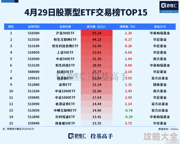 6只香港虚拟资产ETF市场表现活跃，今日总成交额达到4239.2万港元