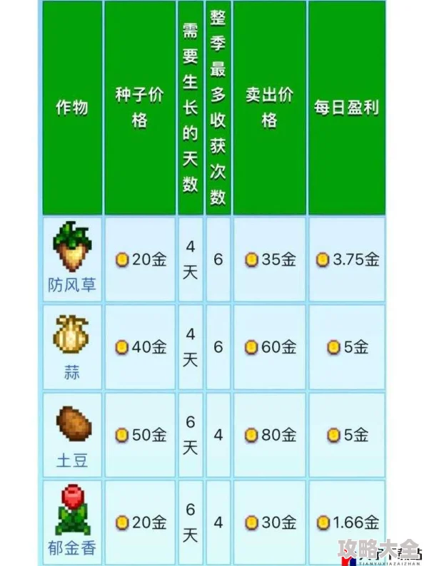 《星露谷物语》第一年秋季高效玩法技巧与策略推荐